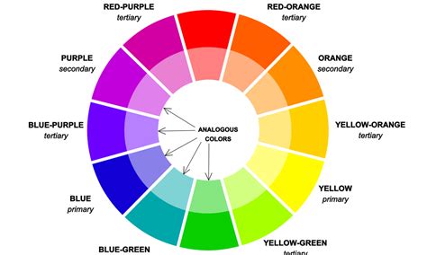 Online Course: Understand Color Theory in Web Design with Adobe Color ...