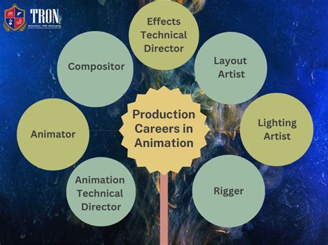 Career in Animation: A Complete Guide | Tron Education