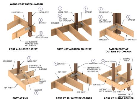 Deck Railing Systems dtt2z Deck Post Connectors