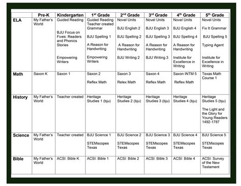 Elementary School Curriculum Overview - Legacy Preparatory Christian ...