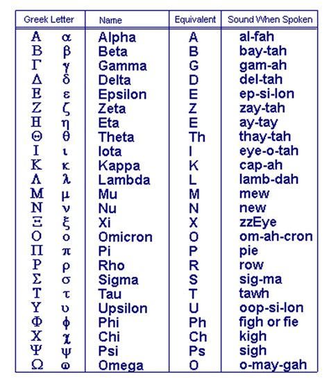 Greek Alphabet 500 BC | Learn greek, Greek alphabet, Greek language ...