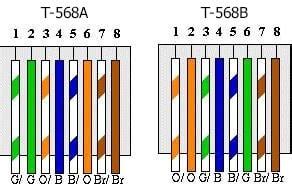 T568a And T568b Color Code