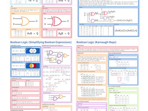 Propositional Logic Cheat Sheet | Hot Sex Picture