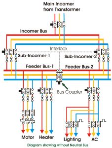 LV Low Voltage Switchgear Components – Electrical Engineering 123