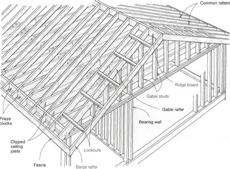 Gable Roof Framing Diagram Pro Guide To Roof Framing