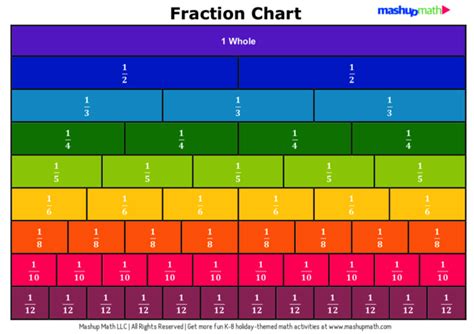 Free Fraction Chart (Printable PDF) — Mashup Math