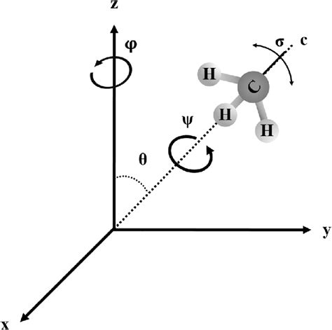 Schematic geometry for the graphical representation of the orientation ...