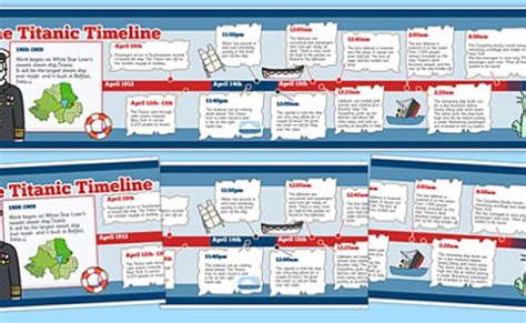 Timeline Of The Sinking Of Rms Titanic European Scientist – Otosection