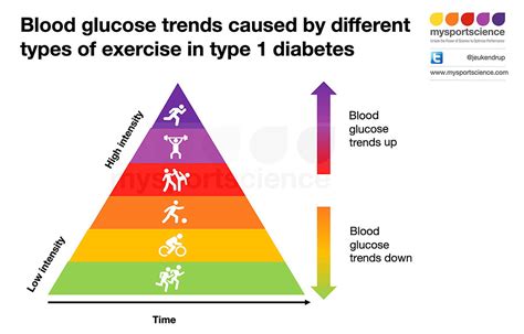 Importance of exercise for people with diabetes