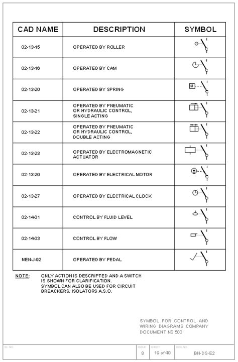 Iec Electrical Symbols Pdf