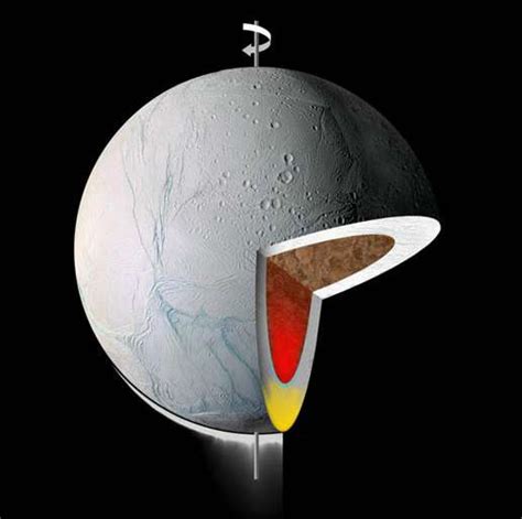 Saturn's Moon Enceladus Rolled Over - Universe Today