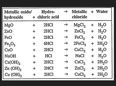 _A_ Hydrogen Chloride.pptx