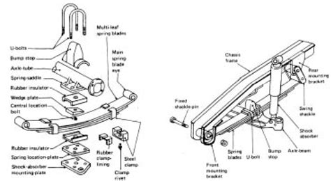 Under Leaf Spring Suspension Diagram