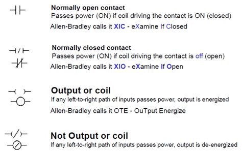 Ladder Logic Schematic Symbols - Circuit Diagram