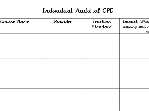 CPD Record Template | Teaching Resources