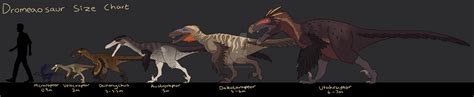 Raptor Size Chart by LightBringer127 on DeviantArt