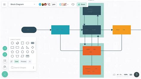 Block Diagram Maker | Block Diagram Software | Creately