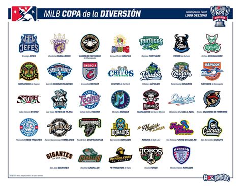 TheMediagoon.com: Minor League Baseball Unveils On-Field Brands for ...