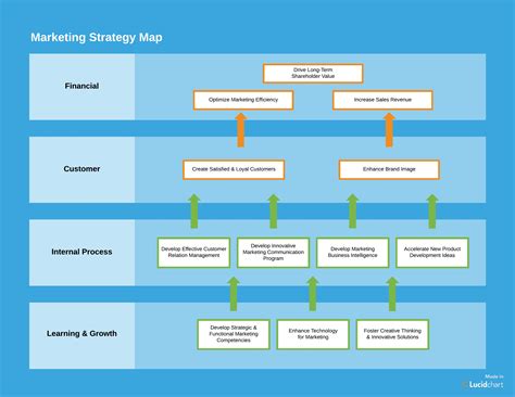 Strategy Chart Template