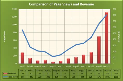 How to Make a Line Graph in Microsoft Excel - TurboFuture