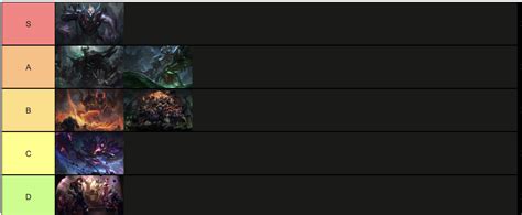 morde skin tier list based mostly on how they feel and a little on ...