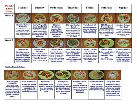 Diabetes meal planning - jordcold