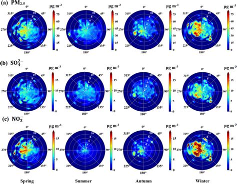 Circular pollution wind maps in different seasons. | Download ...