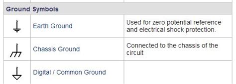 schematics - Use of ground symbols in circuit diagrams - Electrical ...