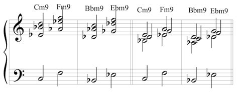 Jazz piano chord progressions easy chord charts - factsdast