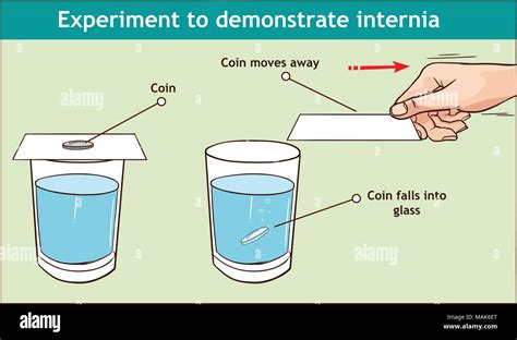 Examples Of Inertia Science