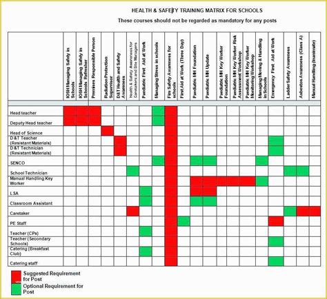 Excel Training Matrix Template Free