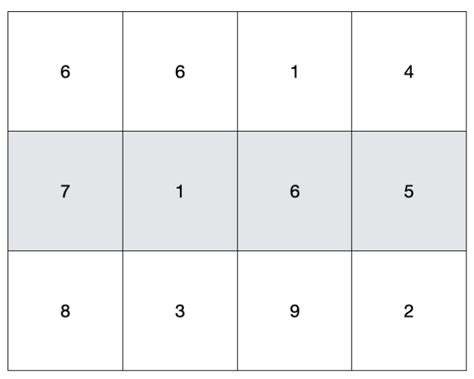 Sorting a 2 Dimensional (2D) vector in C++ | LaptrinhX / News