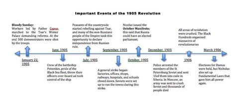 Die besten 25+ Russian revolution timeline Ideen auf Pinterest ...