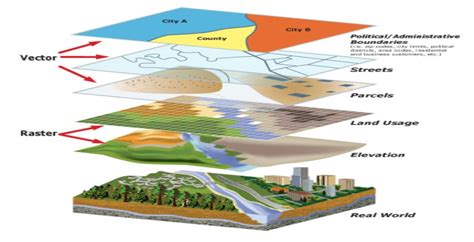 Know your options when it comes to GIS data formats - EsriEA | Blog