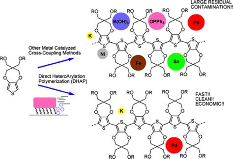 Molecule & Polymer Synthesis – Reynolds Group