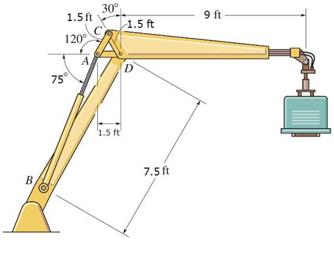 Solved The hydraulic crane is used to lift the 2100-lb load. | Chegg.com