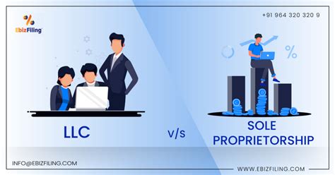 Differences Between Sole Proprietorship and LLC | Ebizfiling