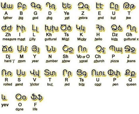 Letras del alfabeto, Escritura alfabetica, Letras del abecedario