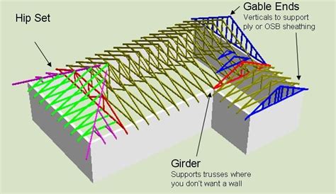 Roof Truss Schematic | House roof design, Roof truss design, Diy roofing