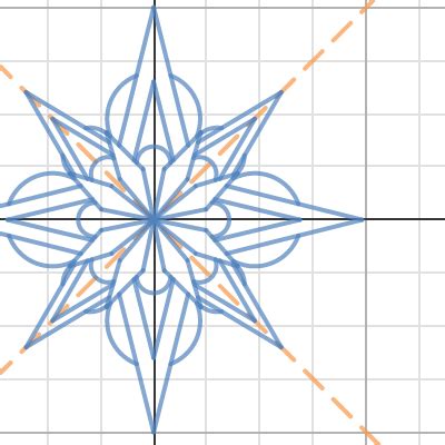 Desmos | Staff Picks: Creative Art