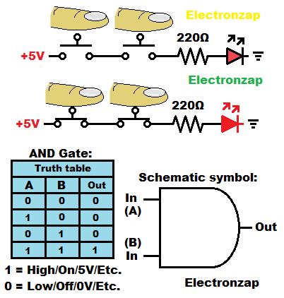 Brief Switch based AND Logic Gate Circuit - Electronzap