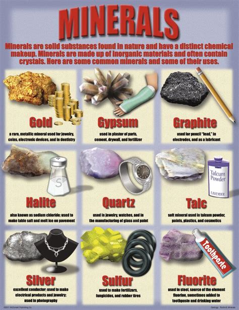 McDonald Publishing Geology: Rocks & Minerals Poster Set | MC-P212 ...