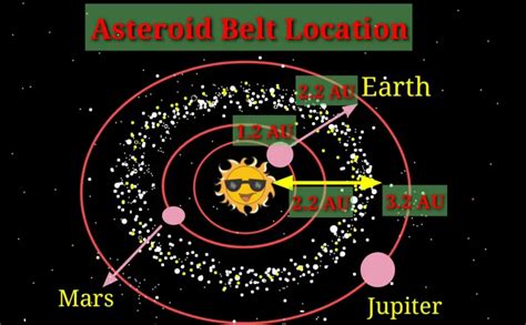 Asteroid Belt - Facts and all Other Information