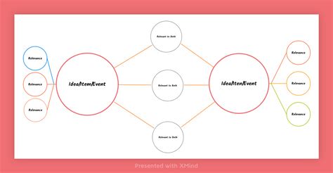 How to Build Bubble and Double Bubble Map in XMind - Xmind: The Most ...