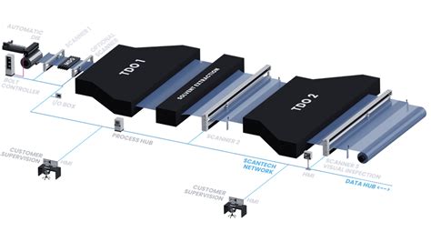 Battery separator films measurement