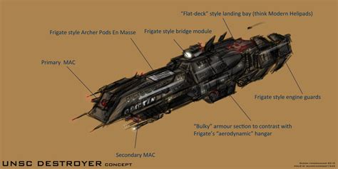 UNSC Destroyer Concept Art by fongsaunder on DeviantArt