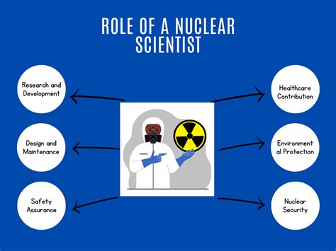 Career As A Nuclear Scientist