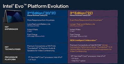 SOLVED: What is Intel Evo? – Up & Running Inc – Tech How To's