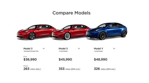 Tesla Cuts Price Of Model 3 And Model Y Long Range Version