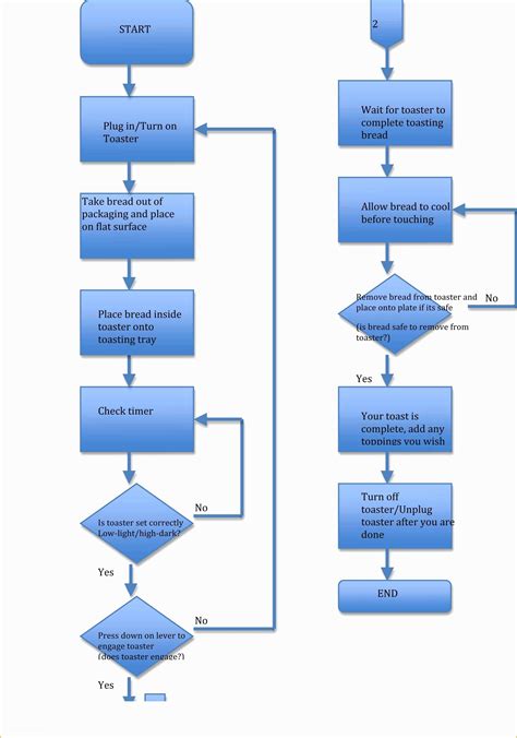 Excel Process Flow Diagram Template [diagram] Process Flow D